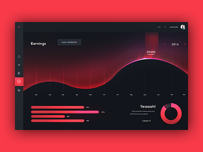 Dashboard - earnings dashboard design earnings leonardophoenix ui ux webdesign