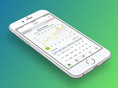 Stock Analyst chart currency indonesia ios line chart market stock trade trading