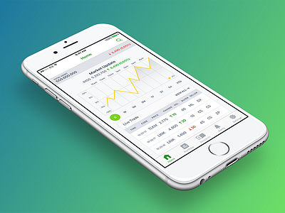 Stock Analyst chart currency indonesia ios line chart market stock trade trading