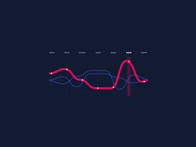 Little Data chart dashboard data visualization graph