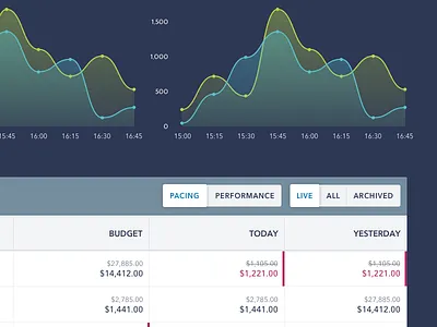 Dashboard 03 dashboard legend stats switch table toggle