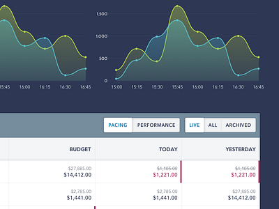 Dashboard 03 dashboard legend stats switch table toggle