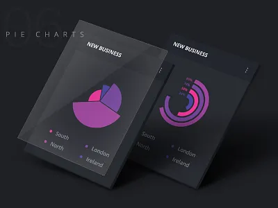 Dashboard Charts activity analytics app charts clean color dark dashboard graph pie ui