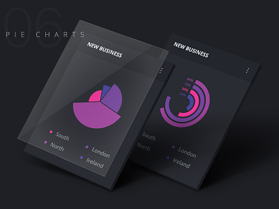 Dashboard Charts activity analytics app charts clean color dark dashboard graph pie ui