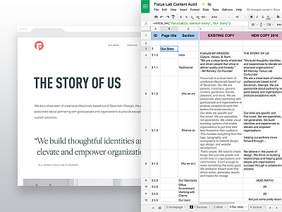 Content Strategy Process content content strategy focus lab sidecar strategy ui ux website