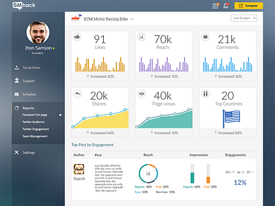 Facebook Insights - Reports analytics graphs reports social media managment tool