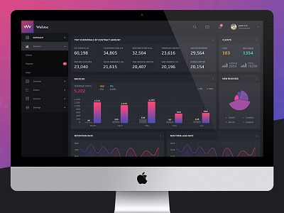 Walstoc - Dashboard UI UX admin analytics application chart dashboard graph layout modern product stats ui ux