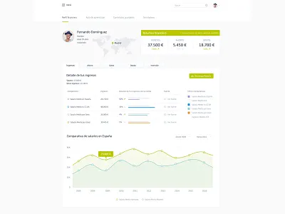 Financial Profile dashboard ui design