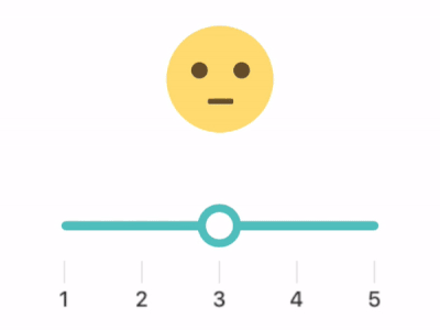 Happiness Ranking ranking