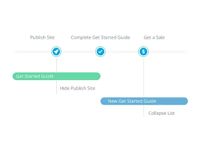 Diagram for Get Started Guide diagram guide timeline
