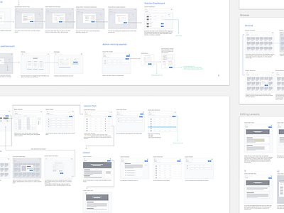 Disciplr Roadmap concept design low fidelity roadmap storyboard ui user experience user flow ux version wireframes