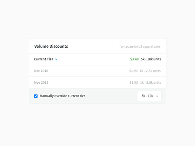 Internal Volume Discounts Tool admin dashboard discount hierarchy internal tool tier ui ux