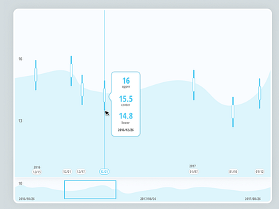 Candlestick Chart V2 candlestick chart data visalize