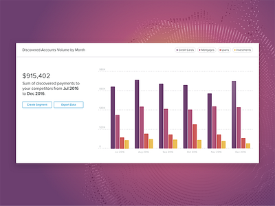 Discovered Accounts analytics banking bar chart chart interaction ui