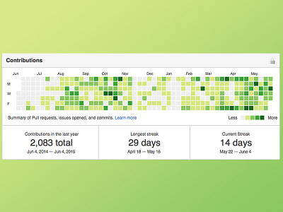 Github UI github progress sketch