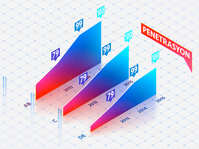 Penetration data infographic penetration user