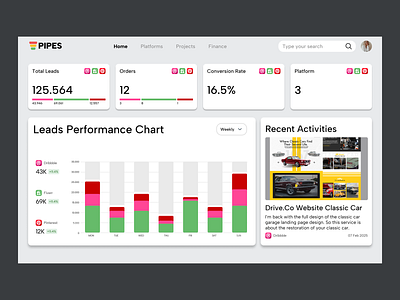 Pipes Leads Website Dashboard crm crm dashboard dashboard data analytic data dashboard digital marketing leads leads dashboard marketing tools social media web dashboard website website dashboard