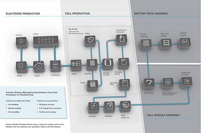 EV Layout Optimization