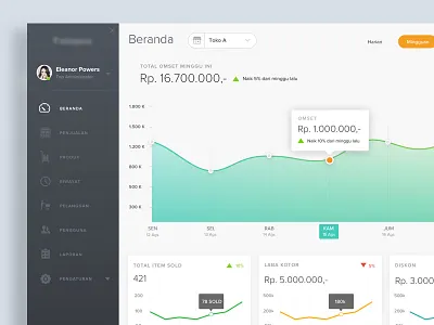 Dashboard Overview - Point of Sale App app dashboard metric point of sale pos ui ux webdesign website