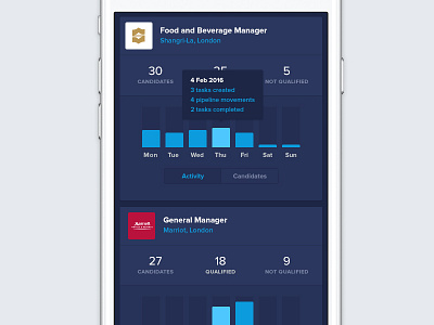 Recruitment Cards analytics bars dark ui dashboard graphs recruitment cards tracker