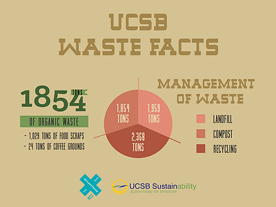 UCSB Waste Facts II green culture infographic landfill statistics sustainability ucsb waste