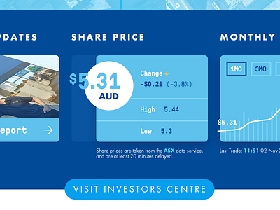 Share Price button cells charts modules price shares ui website