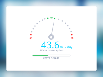 Water consumption for factory management software chart consumption dashboard factory gauge green energy management meter water