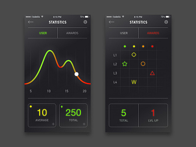 Analytics Chart — Daily UI #018 018 analytics awards chart daily ui design fly the w glow statistics ui ux