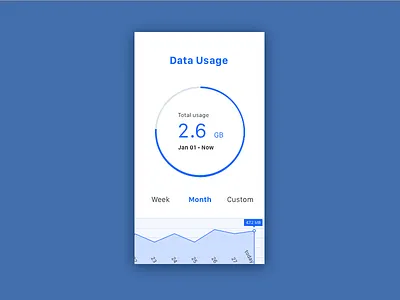 Daily ui 18 - Analytics Chart 018 dailyui