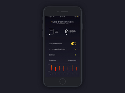 Lucid Dreams app app diary ios iphone lucid dreams notifications ui ux