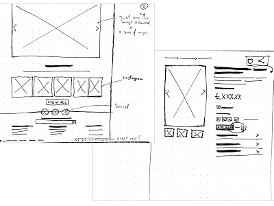 Ecommerce wireframe ecommerce ui ux webdesign wireframe