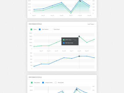 Promote Graph Concepts concepts data graph ui ux visual weebly