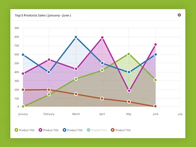 Daily UI #018 - Analytics Chart analytics app chart daily ui data eccemedia email form graph ux web