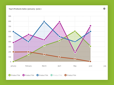 Daily UI #018 - Analytics Chart analytics app chart daily ui data eccemedia email form graph ux web