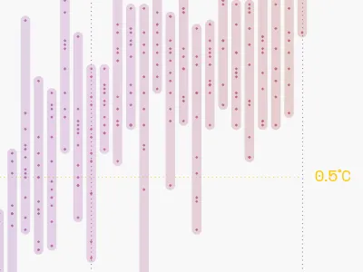 World surface temperature analysis chart climate change data visualization dataviz gradient graph infographic information design scatterplot temperature