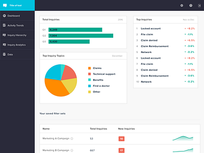 Just a little dashboard analytics cards colors dashboard data data visual