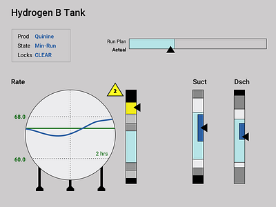 High performance HMI elements dashboard hmi interface legible levels low contrast runtime scada tank ui