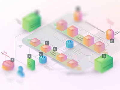 System Architecture visualised architecture illustration infographic isometric server topology