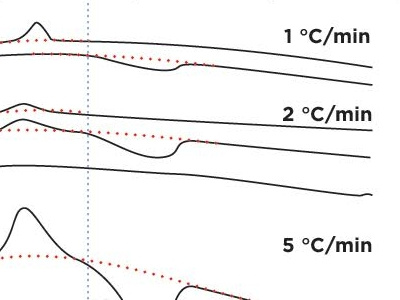 Science Graphs - 1 infographic