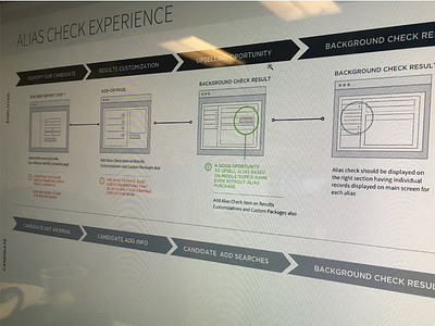 Task Flow journey task flow user flow