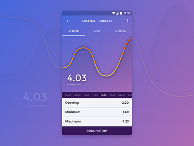 DailyUI #018 - Analytics Chart 018 analytics chart app betting daily sport ui