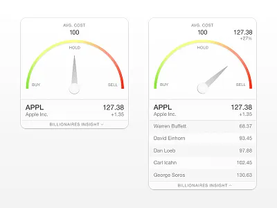 Billionaire Insight Widget billionaire fintech share stock widget