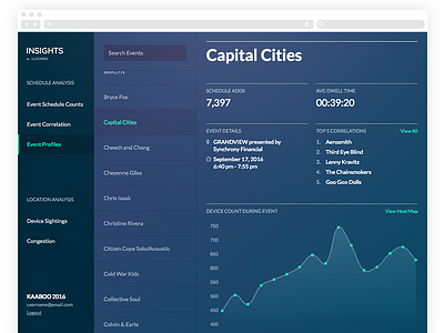 Aloompa Insights Dashboard analytics chart dashboard data graph nashville ui