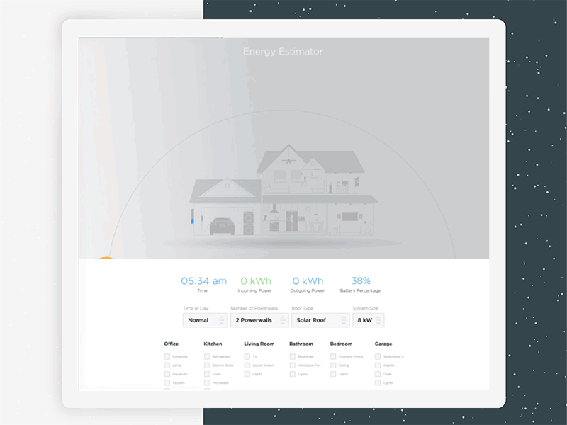 Energy Estimator