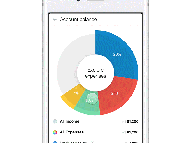 Frank – Trust as a Technology framer framer100 javascript piechart prototyping