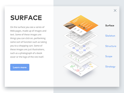 UX: The Five Planes 3d card education interaction planes scope strategy structure surface ui usability ux