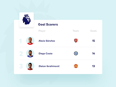 Leaderboard dailyui football goal leaderboard league player premier scorers