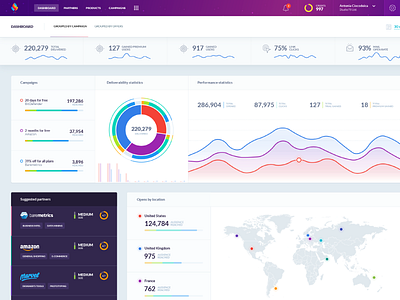 Cross.Promo - Dashboard charts dashboard map statistics