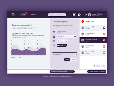 Banking Dashboard banking dashboard graphs ia manager tasks ui