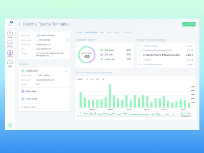 Client card CRM crm design interface profile ui user experience user interface ux web web app